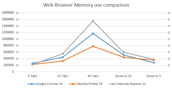 web-browser-memory-use-comparison.png