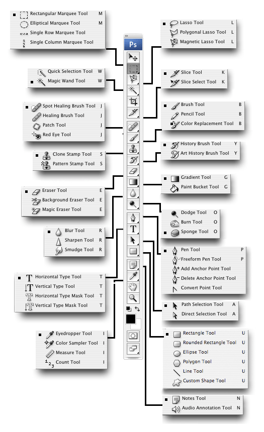 photoshop-tool-chart.gif